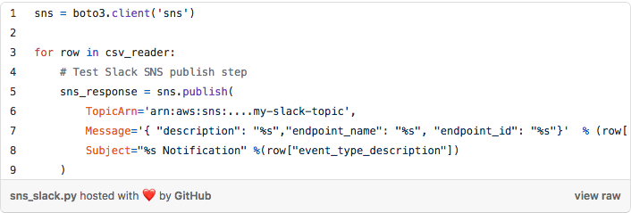 Aws Sns Slack